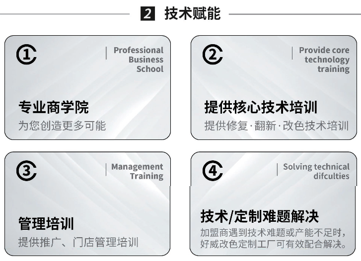 汽車(chē)內(nèi)飾漆代理