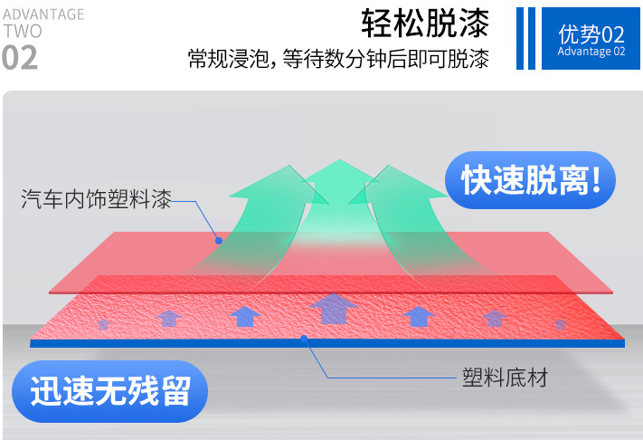 塑料脫漆劑