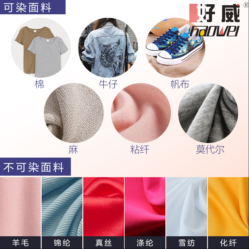 布面彩繪顏料