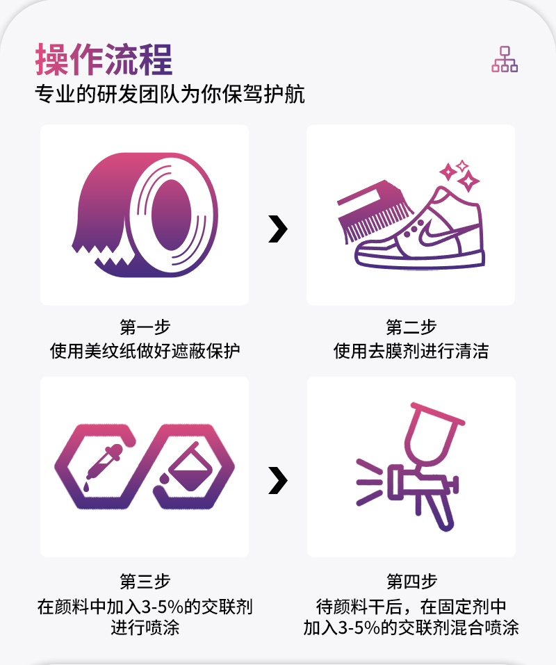 好威皮革顏料