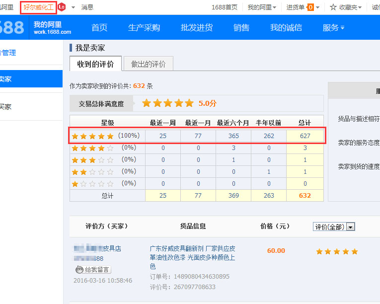 廣州好威化料產(chǎn)品受到627位客戶好評！