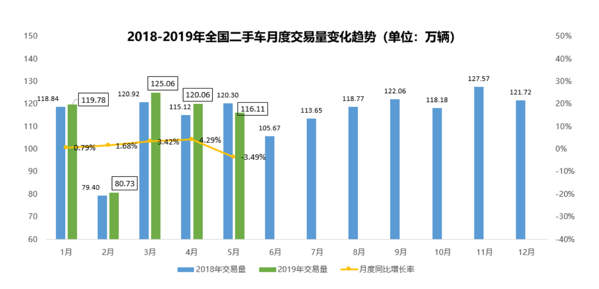 汽車美容行業(yè)發(fā)展前景丨數(shù)據(jù)分析