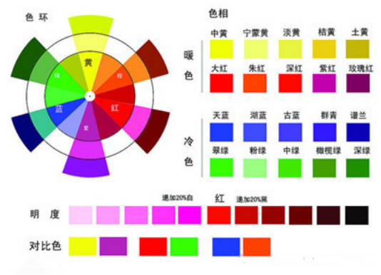 汽車內(nèi)飾改裝翻新調(diào)色表-好威